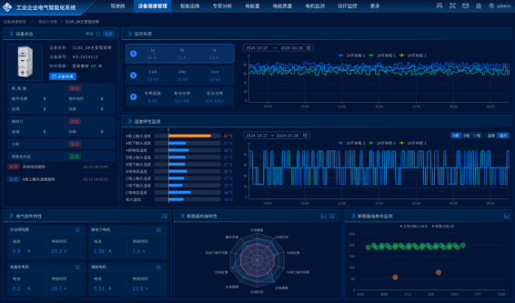 電氣智能化專題二：遠程停送電技術在煤炭行業的應用